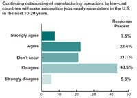 0709_FutureFig1-1 0709_FutureFig1-1