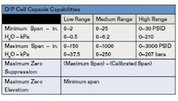 0709_ATEtable 0709_ATEtable