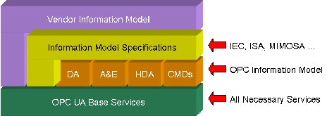 1660338771407 0807opcfig1