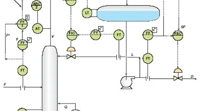 Distillation Column
