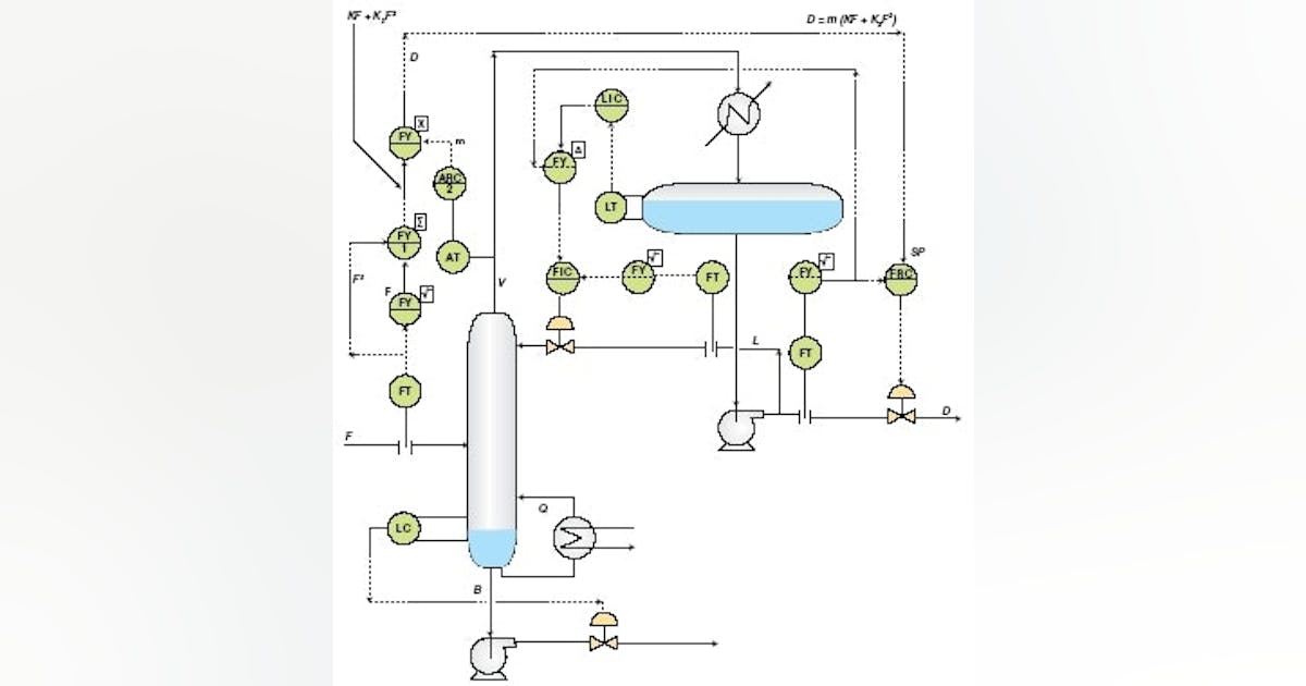 Distillation: Controlling the Whole Column | Control Global