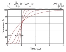 1660338919672 Article 104 Fig2