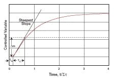 article_104_fig3 article_104_fig3