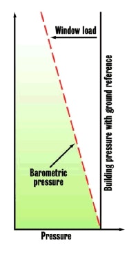 1660338932535 Article 096 Fig2