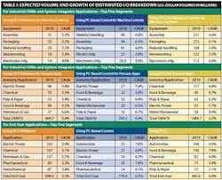 article_074_table1 article_074_table1