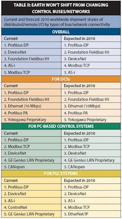 article_074_table2 article_074_table2
