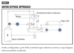 CG0702_Distill5 CG0702_Distill5