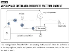 CG0702_Distill3 CG0702_Distill3