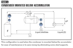 CG0702_Distill6 CG0702_Distill6