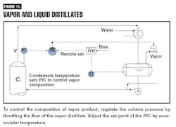 CG0702_Distill11 CG0702_Distill11
