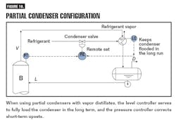 CG0702_Distill10 CG0702_Distill10
