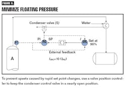 CG0702_Distill9 CG0702_Distill9