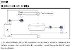 CG0702_Distill1 CG0702_Distill1