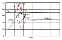 article_095_fig3 article_095_fig3