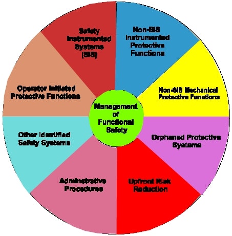 1660339358643 Article 026 Chart