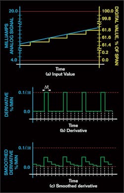 CG0507_Fig2 CG0507_Fig2