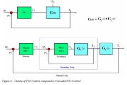 article_547_fig3 article_547_fig3