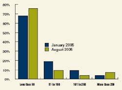 article_535_fig3 article_535_fig3