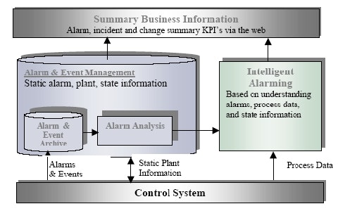 1660339485704 Article 528 Matrikon Alarms