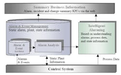 1660339485704 Article 528 Matrikon Alarms 1660339485704 Article 528 Matrikon Alarms