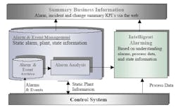 article_528_matrikon_alarms article_528_matrikon_alarms