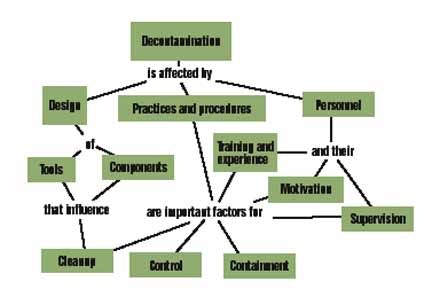 1660339498787 Article 522 Fig2