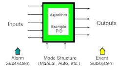 article_515_ian_functionblocks article_515_ian_functionblocks