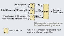 article_509_fig2 article_509_fig2
