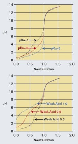 article_509_fig3 article_509_fig3