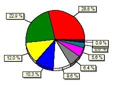article_483_chart1 article_483_chart1