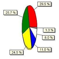 article_483_chart2 article_483_chart2