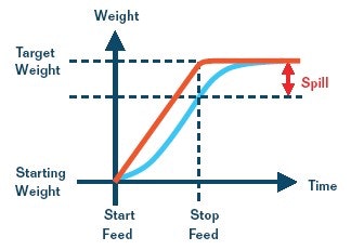 1660339609658 Article 431 Fig2