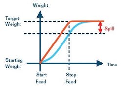 article_431_fig2 article_431_fig2