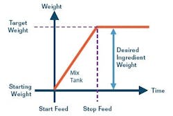 article_431_fig1 article_431_fig1