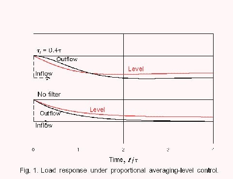 1660339632801 Article 404 Level