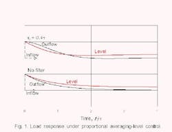 1660339632801 Article 404 Level 1660339632801 Article 404 Level