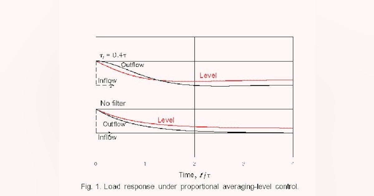 Process Automation | Special rules for tuning level controllers (Part-1 ...