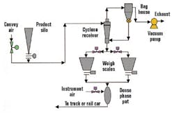 CT0406_Loop%20fig%201 CT0406_Loop%20fig%201