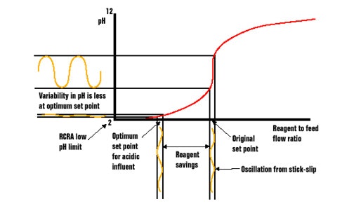 1660339817976 Ct0405 Apc Fig 2
