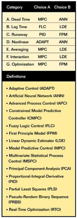 resizedimage251706-CT0405%20F-APC%20Table%201 resizedimage251706-CT0405%20F-APC%20Table%201