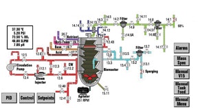 A Model Way to Control Fermentation Control Global