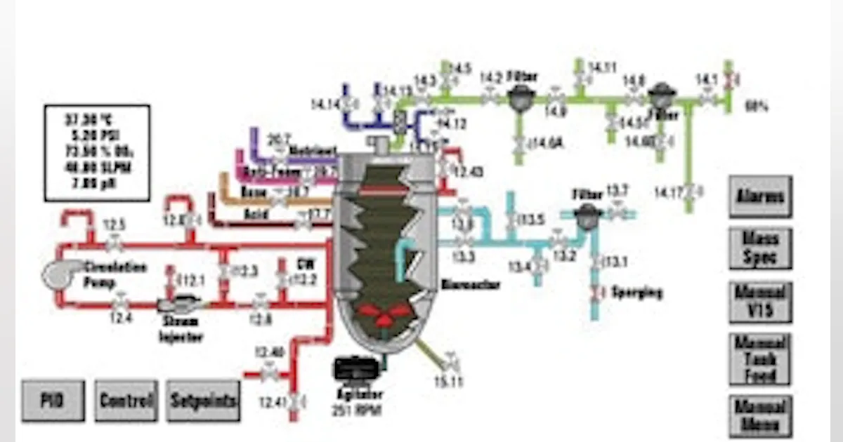 Integrated Fermentation Control System A Model Way to Control Fermentation | Control Global