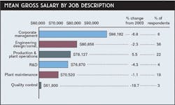 CT0406_CS%20fig%209 CT0406_CS%20fig%209