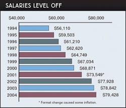 CT0406_CS%20fig%201 CT0406_CS%20fig%201