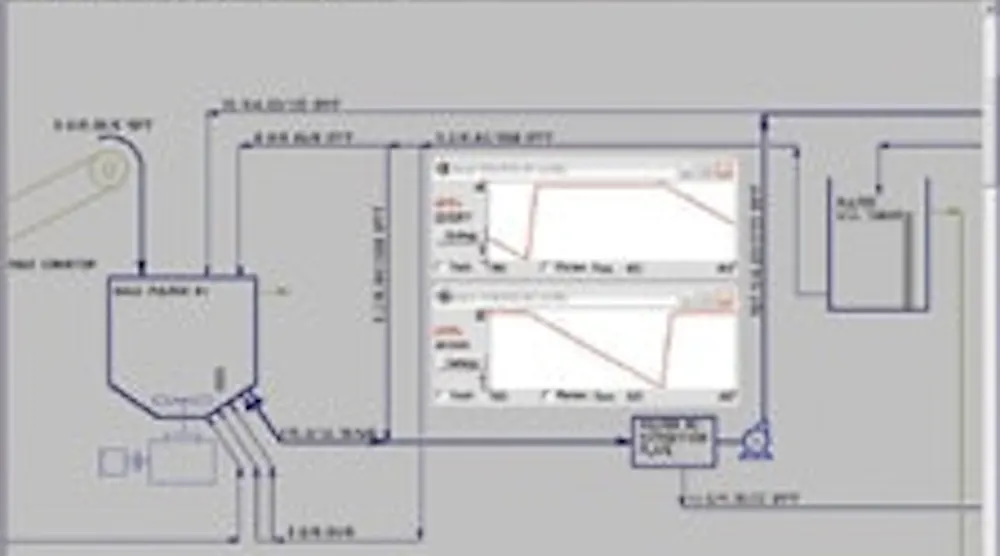 Dynamic simulation aids recycling plant redesign | Control Global