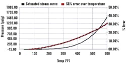ct_graph ct_graph