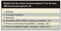 resizedimage359184-CT0405_CS%20Table%201 resizedimage359184-CT0405_CS%20Table%201