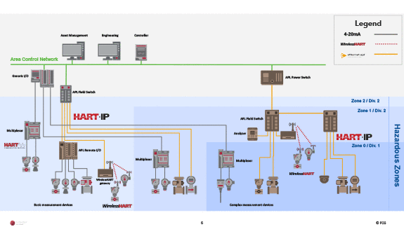 1660601178867 Ethernetaplroadmaphero