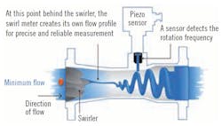 1660601293245 Ct2001ateswirlreplacesstraightruns 1660601293245 Ct2001ateswirlreplacesstraightruns