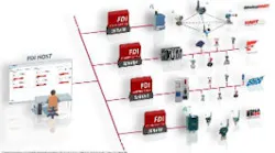 Device-Integration-Image-article2